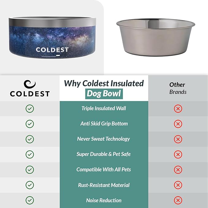 Coldest Dog Bowl - Anti Rust Metal, Non Slip, 3 Layers Insulated Stainless Steel Dog Bowls - Spill Proof & Heavy Duty - Water Bowl for Dogs, Cats & Pets, Dish Washer Safe (100 oz, Into The Beyond)