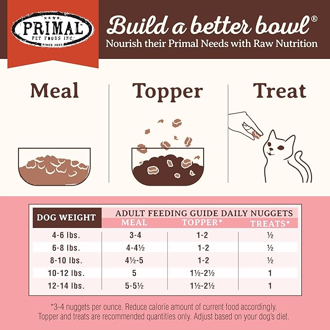 Primal Freeze Dried Raw Cat Food Nuggets Beef & Salmon, Complete & Balanced Meal or Topper, Premium, Healthy, Grain Free, High Protein Raw Cat Food with Probiotics (14 oz)