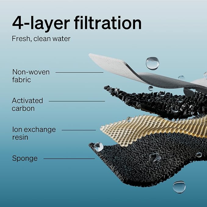 PETLIBRO Replacement Filters for Dockstream Cat Water Fountain PLWF005 PLWF115 PLWF105, 4 Months Set of Replacement Filters for Ultra Quiet Pet Water Fountain,White 8 Count (Pack of 1)