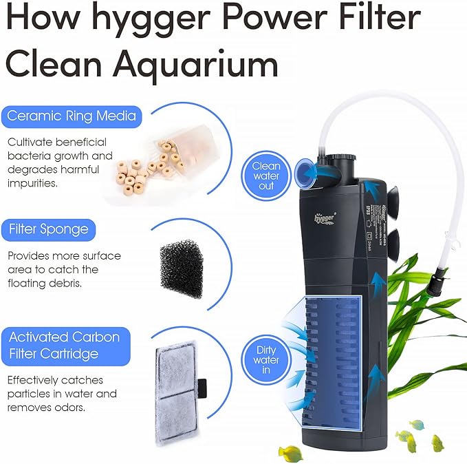 hygger Submersible Aquarium Power Filter 80 GPH for 3-10 Gallon Fish Tank Corner Internal Filter with Bio Ball Sponge 3-Stage Filtration System