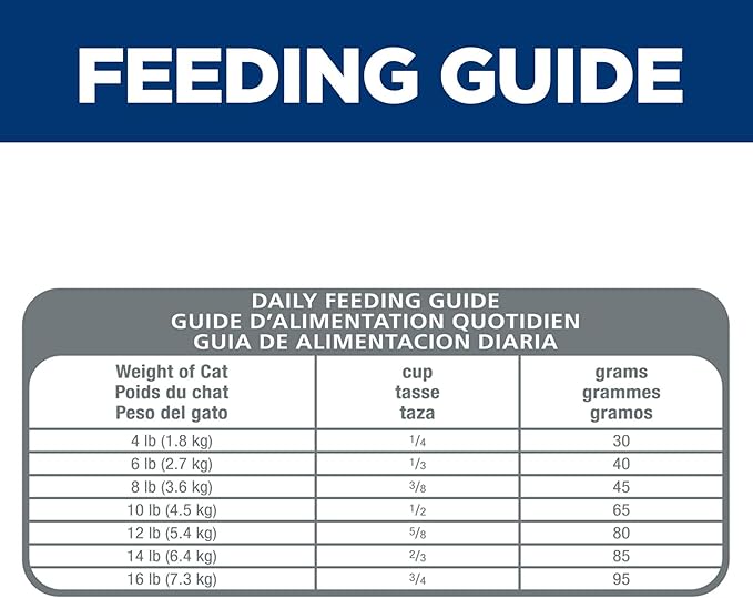 Hill's Science Diet Sensitive Stomach & Skin, Adult 1-6, Stomach & Skin Sensitivity Support, Dry Cat Food, Grain Free Salmon & Yellow Peas, 13 lb Bag