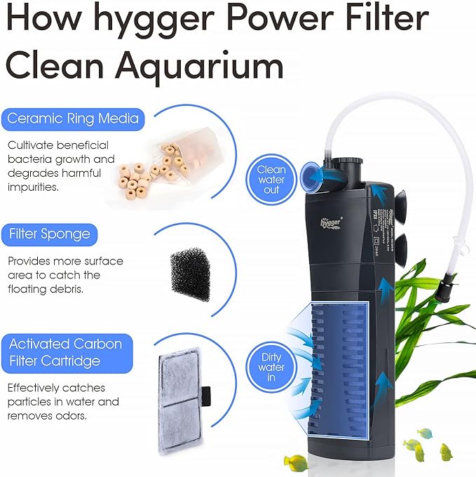 hygger Submersible Aquarium Power Filter 120 GPH for 10-20 Gallon Fish Tank Corner Internal Filter with Bio Ball Sponge 3-Stage Filtration System