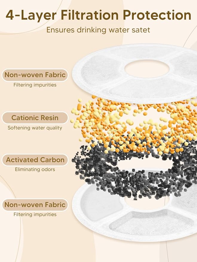 Automatic Cat Feeder and Water Fountain, 4L/16 Cups Timed Cat Dry Food Dispenser, 10s Meal Call, 20 Portions 6 Meals Per Day, 2L Cats Fountains for Drinking with Filter, Pet Feeder for Dog Black