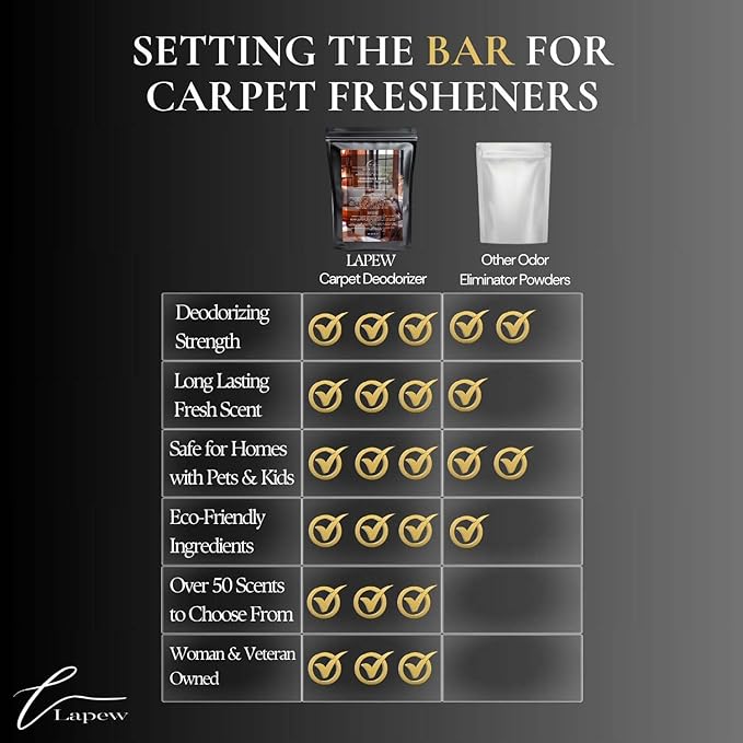 Suede Vanilla Carpet Freshener Powder Refill 36 oz | Powerful Odor Eliminator for Home | Upholstery Deodorizer | Carpet Deodorizer | Pet Urine | Cat Litter Box