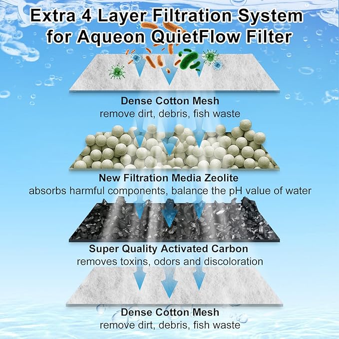 16 Pack Large Filter Cartridges Compatible with Aqueon QuietFlow Filter LED PRO Size 20,30,50,75/Power Filter Size 20,30,50,55/75, E Internal Size 40 Canister Filter