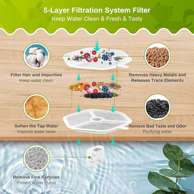 9 Packs Replacement Filters and Sponges for 152oz/4.5L Wireless Cat Water Fountain, ZEKIRY Cat Water Fountain Filters, 5-Layer Filtration System Pet Fountain Filters