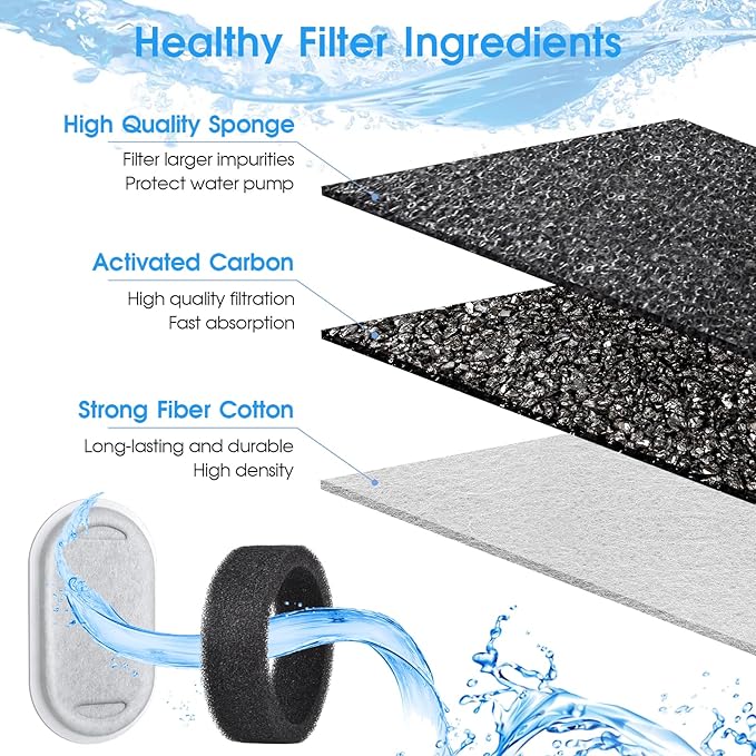 40 Pack Cat Water Fountain Filters-Cat Fountain Replacement Filters for Stainless Steel 108/3.2L& 67oz/2L Adjustable Water Flow Pet Water Fountain(20 Pack Pet Water Filter Refills+20 Pack Sponges)
