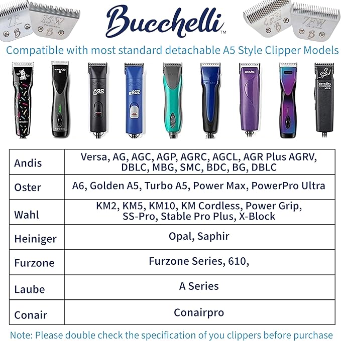 Detachable A Series 15 Blade Dog Grooming Cut Length 3/64" - 1.0mm Japanese Carbonized Steel Blades 15 Clipper Blades and Dog Clipper Blades 15 Compatible A5 Series Clipper for Dogs(15)