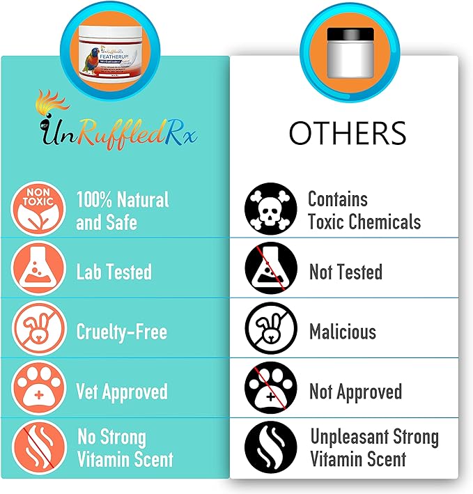 FeatherUp! Bird Vitamins with Biotin for Beautiful Plumage - Feather Growth Supplements for Parrots - 90 gm - 240 Servings