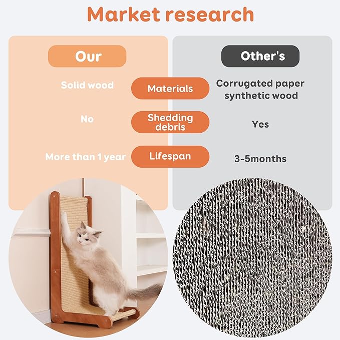 Cat Scratching Post for Indoor Cats, Solid Wood Frame Natural Sisal L Shape Cat Scratch Pad, Vertical Cat Scratcher,Cat Scratching Board Cat Scratch Post,Perfect Cat Furniture