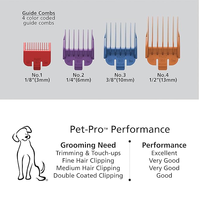 Wahl USA Clipper Pet-Pro Dog Grooming Kit - Electric Corded Dog Clipper for Dogs & Cats with Fine & Medium Coats - Model 9281-210