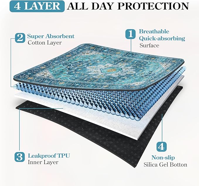 HAOCOO Washable Pee Pads for Dogs, (2 Pack) 3Ft x 3Ft Reusable Puppy Training Pads Super Absorbent Waterproof Whelping Pads,Blue Non-Slip Leakproof Potty Pads for Pet Housebreaking