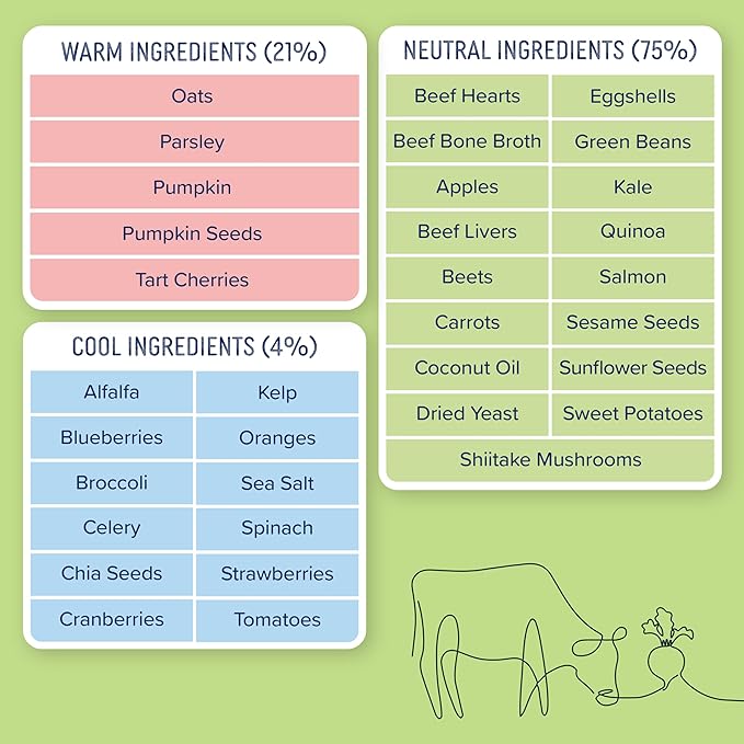 Side by Side Beef & Salmon Stew, Neutral Dog Food for All Breeds, Made of Whole Foods, Every Ingredient Has a Purpose, No Artificial Additives, Fillers, or Gums, Ready to Serve, 12.5 oz, Case of 12