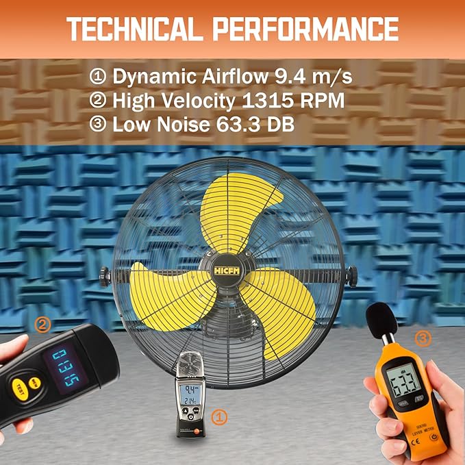 HiCFM 5100 CFM 20 inch Outdoor Wall Mount Fan, 3-Speed High Velocity Weatherproof Wall-mounted Fan with IP44 Sealed Motor and Manual GFCI Plug for Patios, Industrial, Garage and Gazebo - UL Listed