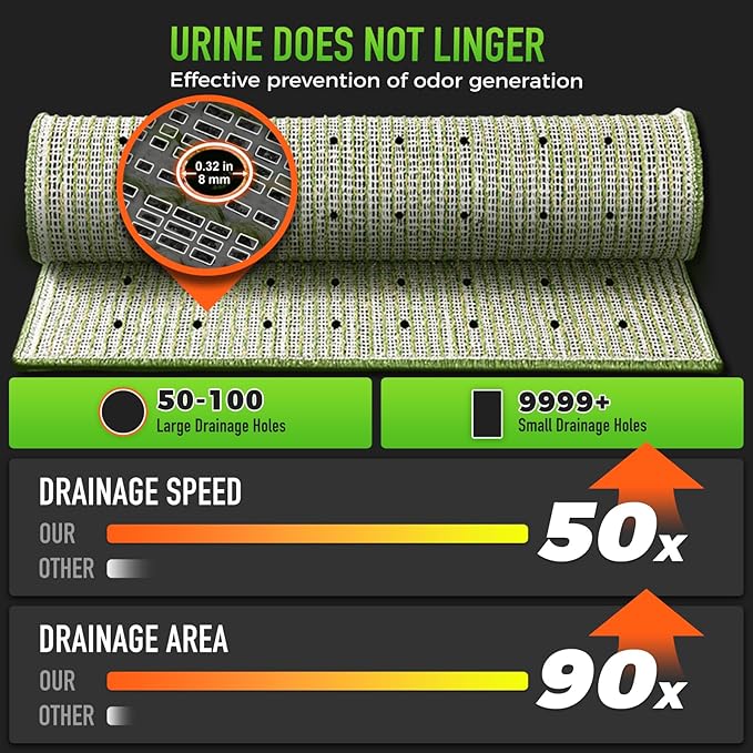 Hompet Artificial Grass for Dogs, 51"x28", Professional Dog Grass Mat, Easy to Clean with Drainage Holes, Potty Training Pad and Replacement Fake Grass Turf, Outdoor Rug Patio Lawn Decoration