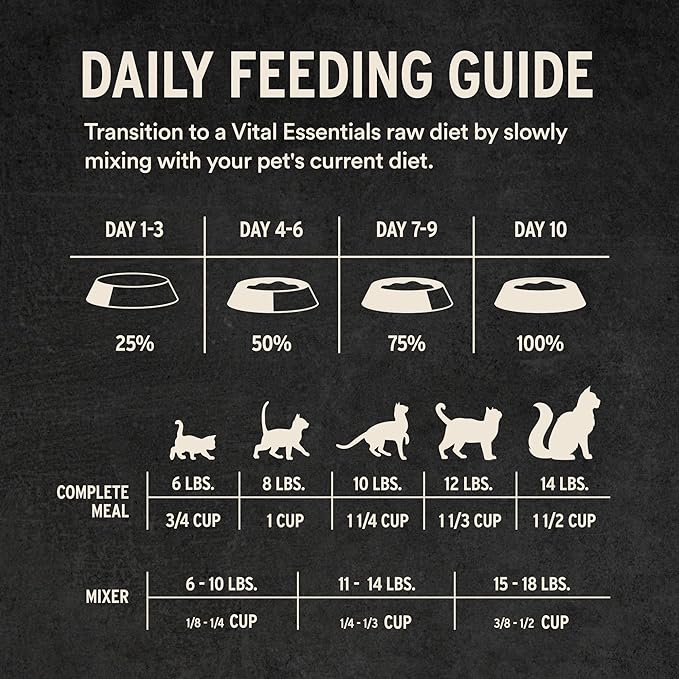 Vital Essentials Freeze-Dried Raw Duck Meal or Mixer Cat Food Crunchy Nibs, 12 oz