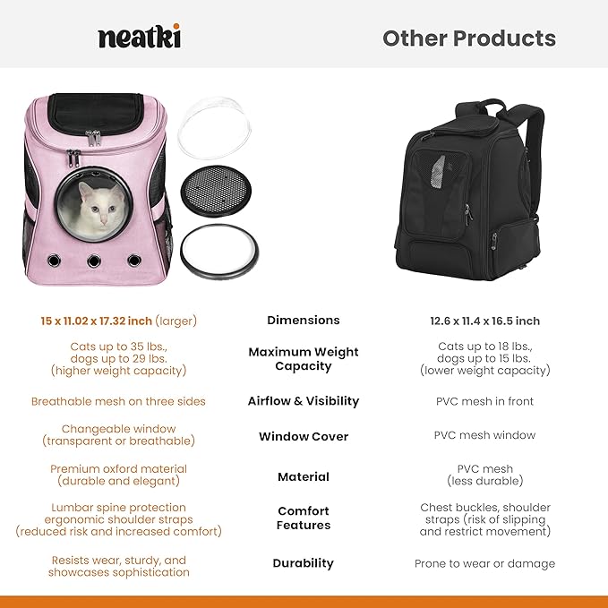 Cat Backpack Carrier, Airline Approved, Space Capsule Bubble Design, Ideal for Cats & Dogs up to 28-35 lbs, with Strong Straps, Safety Zippers, Mesh, Comfortable for Hiking & Travel (Pink)