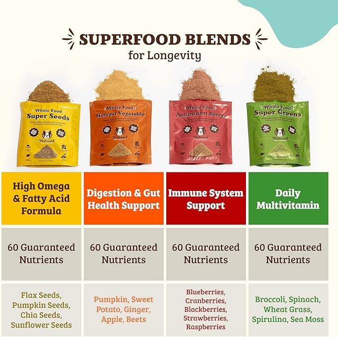 Natural Dog Company Dog Super Greens Food Topper, Dog Multivitamin Powder Vitamins & Supplements, Boost Immunity & Digestion, Wellness Nutrient-Rich Food Seasoning Meal Topper, 8 oz