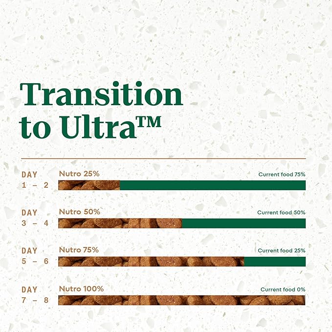 Nutro Ultra Adult Small Breed Dry Dog Food, Chicken, Lamb and Salmon Protein Trio, 3.5 lb Bag