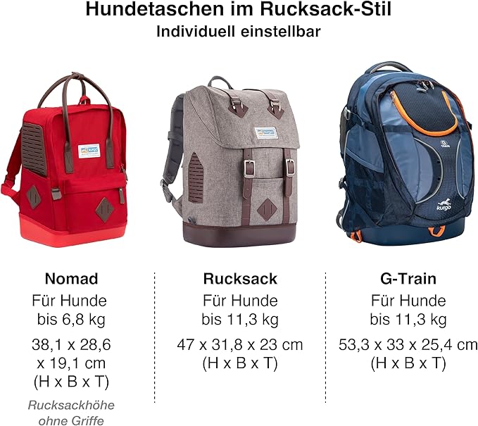 Kurgo G-Train Dog Carrier Backpack for Small Pets Up to 25 Lbs, TSA & Airline Approved, Navy Blue