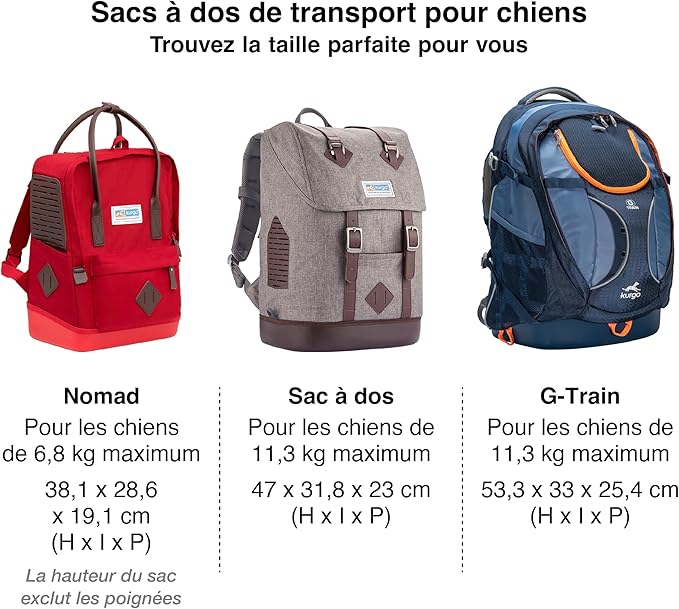 Kurgo Dog Carrier Backpack for Small Pets - Dogs & Cats | TSA Airline Approved | Cat | Hiking or Travel | Waterproof Bottom | G-Train | Ruck Sack | Heather Grey