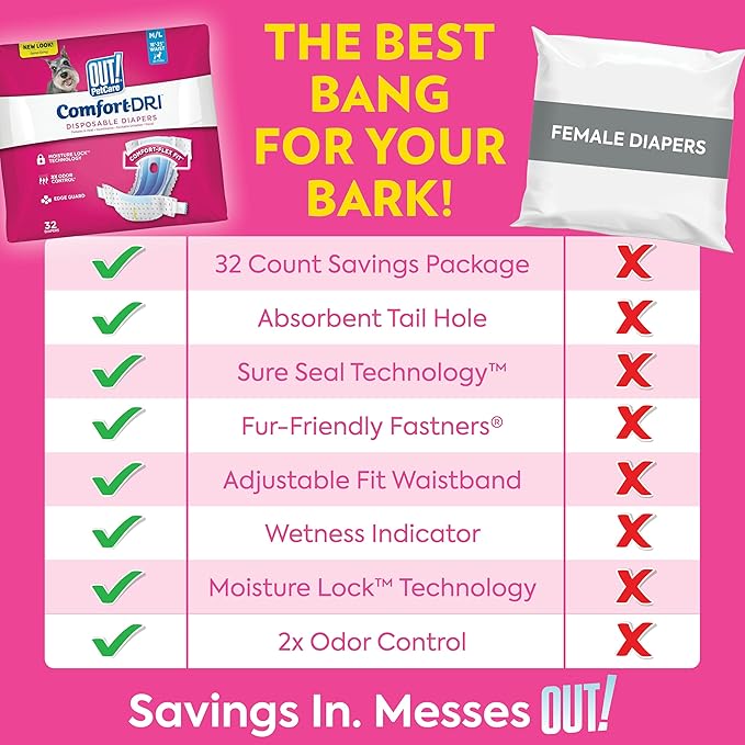 OUT! PetCare Disposable Dog Diapers Female, Potty Training, Dog Diapers, Female Doggie in Heat, Puppy Training, Incontinence, Puppy Essentials 9”-14” Waist (Toy, 32ct)