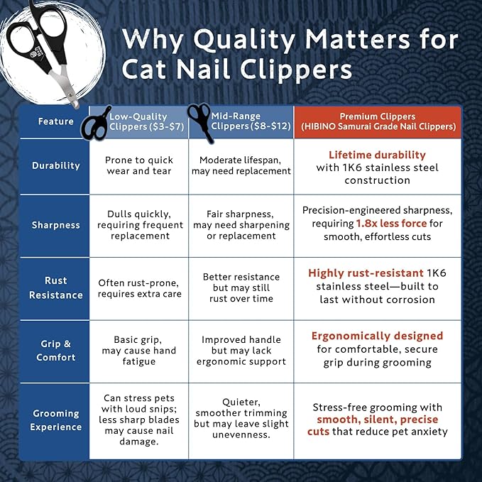 Samurai-Grade Cat Nail Clippers | Vet Recommended | Sharper, Quieter & Safer | Precision Blade for Stress-Free Grooming | Non-Slip Grip | Lifetime Durability | Made in Japan