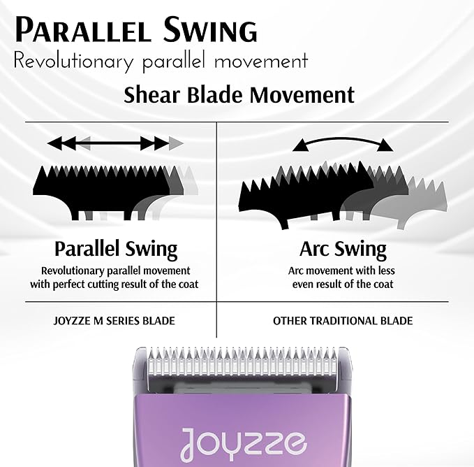 Hornet Mini Purple - Compact and Portable Pet Trimming Dog Clippers with Sharp Blades for Precise Trims, Ideal for Grooming on-the-go