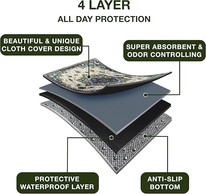 Washable Pee Pads for Dogs (Pack of 1) Super Absorbent Reusable Puppy Training Pads - 100% Waterproof, Leak-Proof & Non-Slip Whelping Pads for Pet Housebreaking