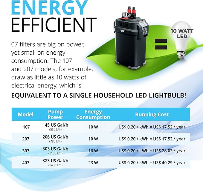 Fluval 207 Perfomance Canister Filter - for Aquariums Up to 45 Gallons - Aquarium Canister Filter