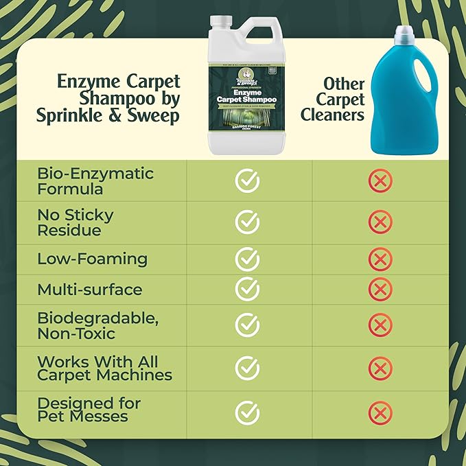 Sprinkle & Sweep Enzyme Carpet Shampoo (32oz) - Carpet Cleaner Solution to Eliminate Tough Stains & Neutralize Odors at the Source - Car, Furniture, Carpets & Rug Cleaner - Use with All Machines