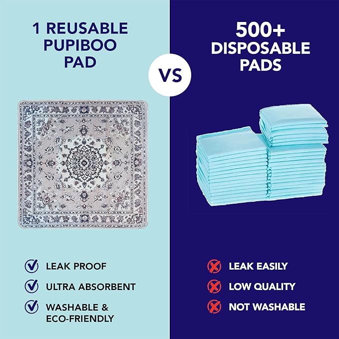 Washable Pee Pads for Dogs - Super Absorbent Reusable Puppy Training Pads - 100% Waterproof, Leak-Proof & Non-Slip Whelping Pads for Pet Housebreaking