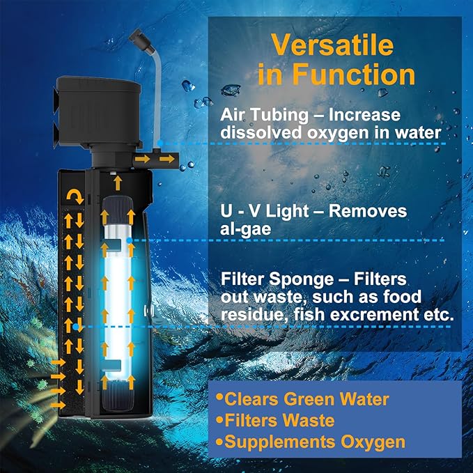 Fish Tank Filter with U - V Light & Timer (3/6/12/24 Hours) for Green Water Cleaning, Aquarium Filter with Aeration Turtle Tank Filter with Pre-Filter Sponge for Tanks 10-40 Gallon