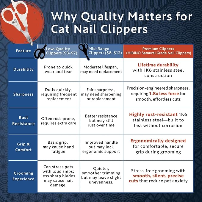 Samurai-Grade Cat Nail Clippers | Vet Recommended | Sharper, Quieter & Safer | Precision Blade for Stress-Free Grooming | Non-Slip Grip | Lifetime Durability | Made in Japan