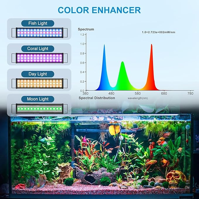 35W LED Aquarium Light for Plants,Full Spectrum Fish Tank Light with Timer,24/7 Lighting Cycle,Daylight Moonlight Mode Aquarium LED Light for 24"-30" Freshwater Planted Tank