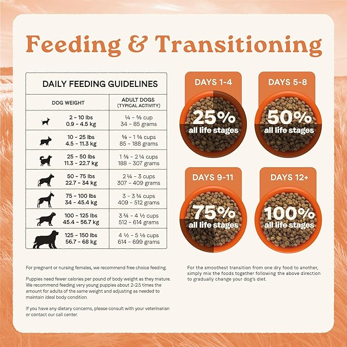 Canidae All Life Stages Real Chicken & Potato Recipe – High Protein and Grain-Free Premium Dry Dog Food for All Ages, Breeds, and Sizes– 4 lbs.