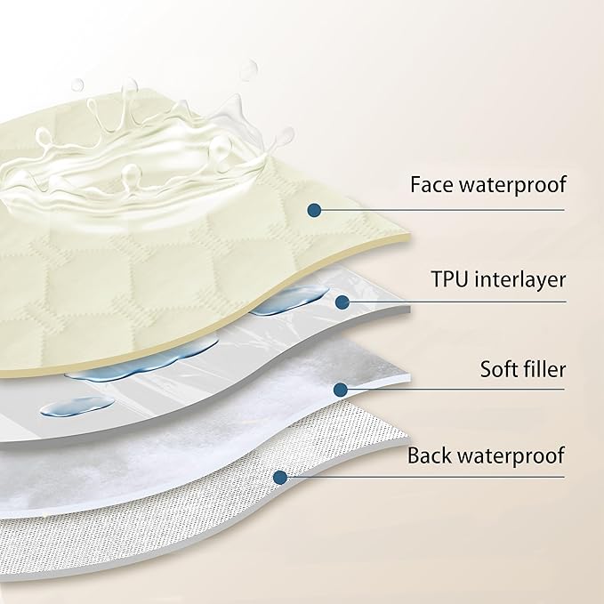 gogobunny 100% Double-Sided Waterproof Dog Bed Cover Pet Blanket Sofa Couch Furniture Protector for Puppy Large Dog Cat, Reversible (32x53 Inch (Pack of 1), Dark Cream/Light Cream)