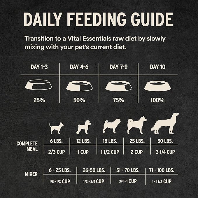 Vital Essentials Freeze-Dried Raw Beef Meal or Mixer Dog Food Crunchy Mini Nibs, 25 oz