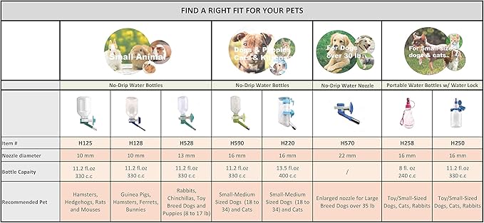 Choco Nose Patented No-Drip Water Bottle/Feeder for Large Dogs Over 50 lbs - Wire Cages, Crates or Kennels. 16 oz. X-Large Nozzle 22mm, Pink