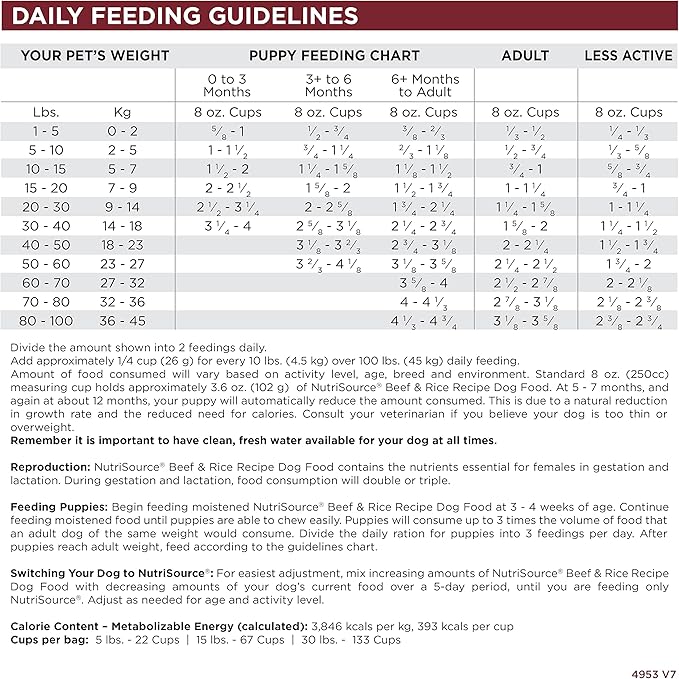 NutriSource Dog Food, Made with Beef and Brown Rice, Wholesome Grains, 5LB, Dry Dog Food