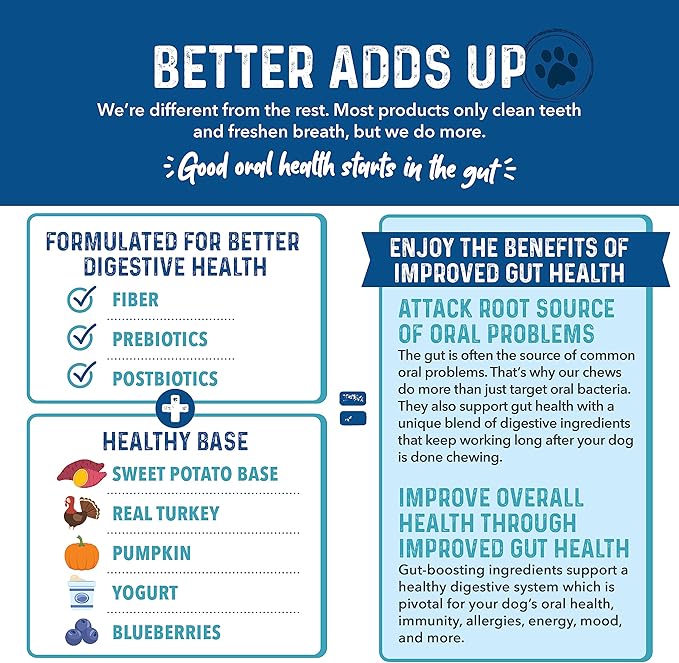 Bernie's Charming Chompers - Daily Dental Chews for Dogs 50-100 Lbs. - 12 Count - Cleans Teeth, Freshens Breath, + Boosts Oral-Gut Microbiome. Easy to Digest, Supports Healthy Digestion Naturally