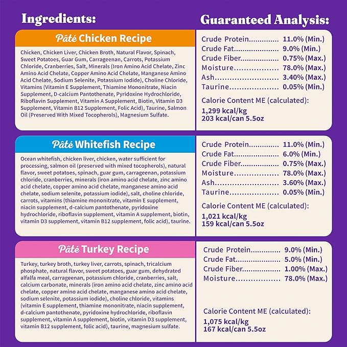 Halo Wet Cat Food Variety Pack, Three Canned Wet Cat Pate, Chicken, Turkey & Whitefish, 5.5 Oz Can (Pack of 12)