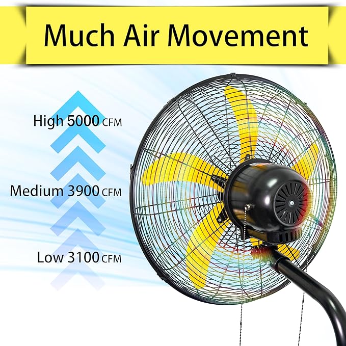 HiCFM 2 Pack 20" Oscillating Wall Mount Fan, 5000 CFM High Velocity Industrial Wall Mounted Shop Fans with 3-Speed Setting for Commercial, Garage, Warehouse, workshops, Factory - UL Listed